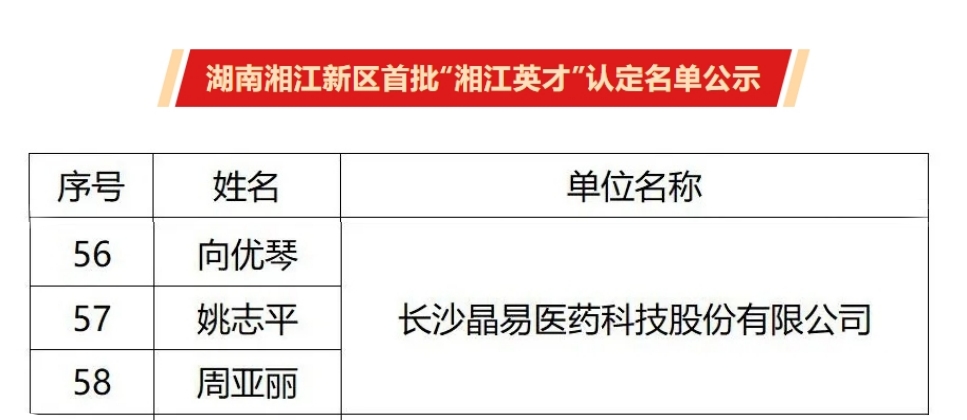 首批“湘江英才”公示，晶易醫(yī)藥3人入選！