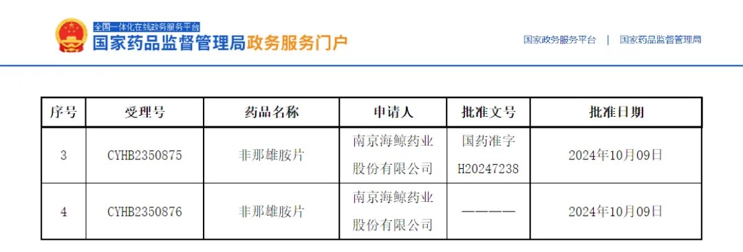 非那雄胺片順利過(guò)評(píng)！