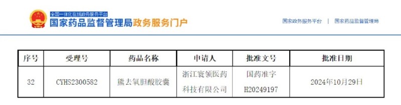 熊去氧膽酸膠囊成功獲批再+1！
