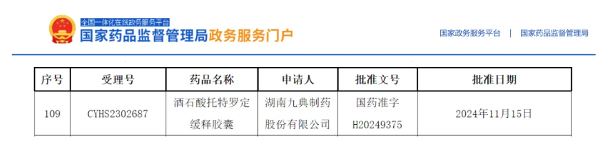 首仿+首評！酒石酸托特羅定緩釋膠囊獲批上市