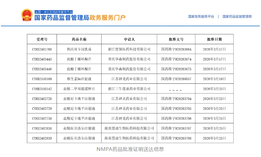 喜報(bào) | 晶易醫(yī)藥再助力合作伙伴6個(gè)品種獲批！