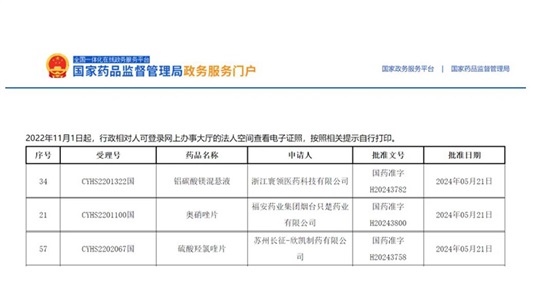 又一前三！鋁碳酸鎂混懸液、奧硝唑片、硫酸羥氯喹片獲批并視同過(guò)評(píng)