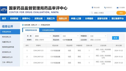 晶易醫(yī)藥助力「1類(lèi)創(chuàng)新藥CL01陰道膠囊」IND申請(qǐng)獲CDE受理