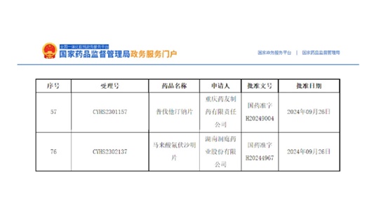普伐他汀鈉片、馬來(lái)酸氟伏沙明片獲批！