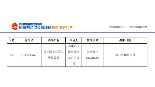 全國(guó)第三！琥珀酸美托洛爾緩釋膠囊獲批