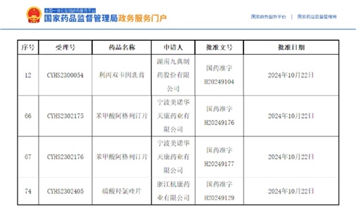 技術筑基，喜報頻傳｜獲批品種再增3個！
