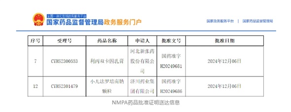 首仿+1，外用+1！小兒法羅培南鈉顆粒、利丙雙卡因乳膏獲批