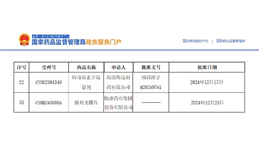 阿奇霉素干混懸劑、格列美脲片獲批