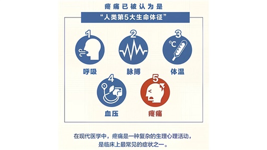 鎮(zhèn)痛藥物，正在打開(kāi)的下一個(gè)“千億風(fēng)口”