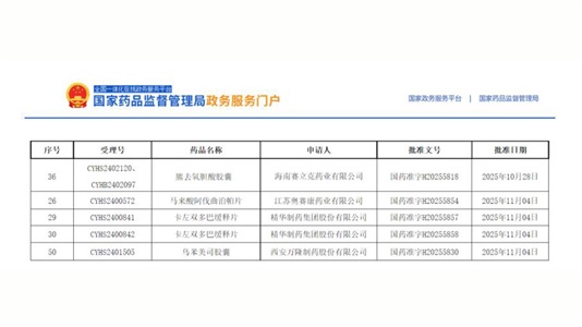 喜報 | 4個品種獲批，2個全國前三